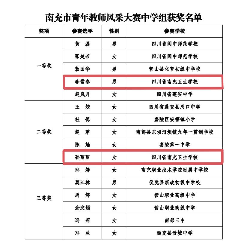 我校教师在第二届川渝青年教师风采大赛中喜获佳绩